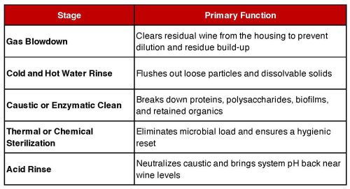 Filter Cartridge Management Table